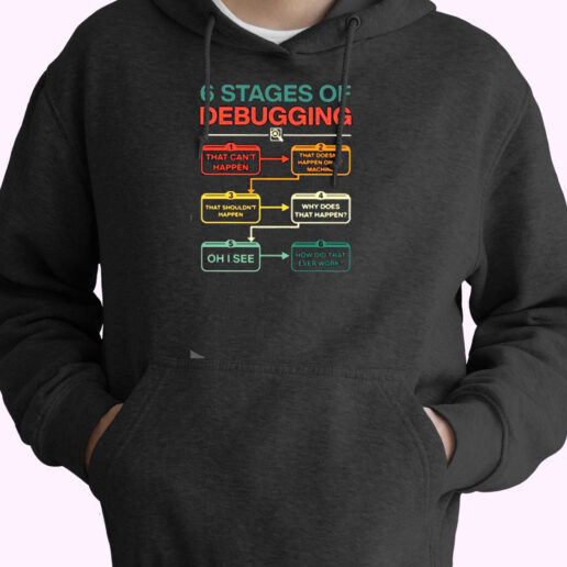 6 Stages Of Debugging Essential Hoodie